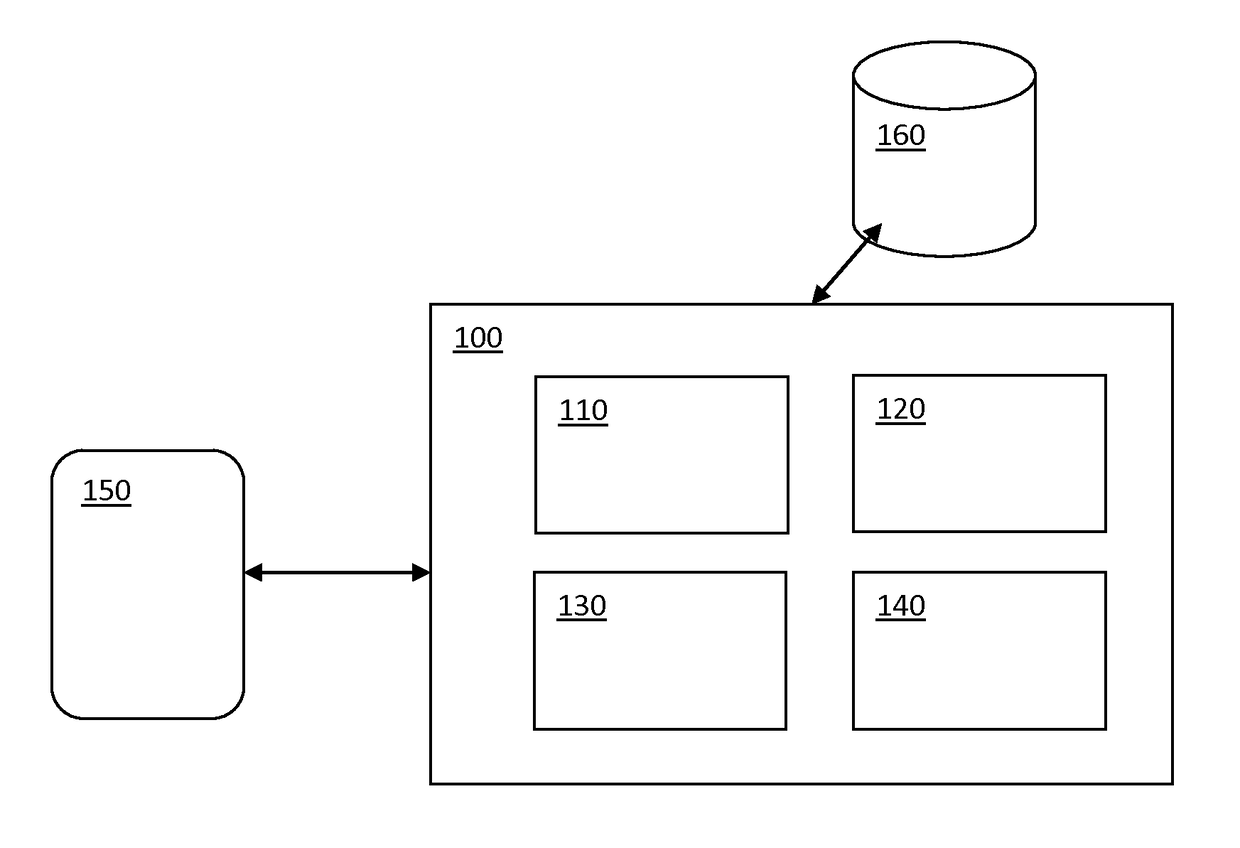 Geospatial and temporal data system