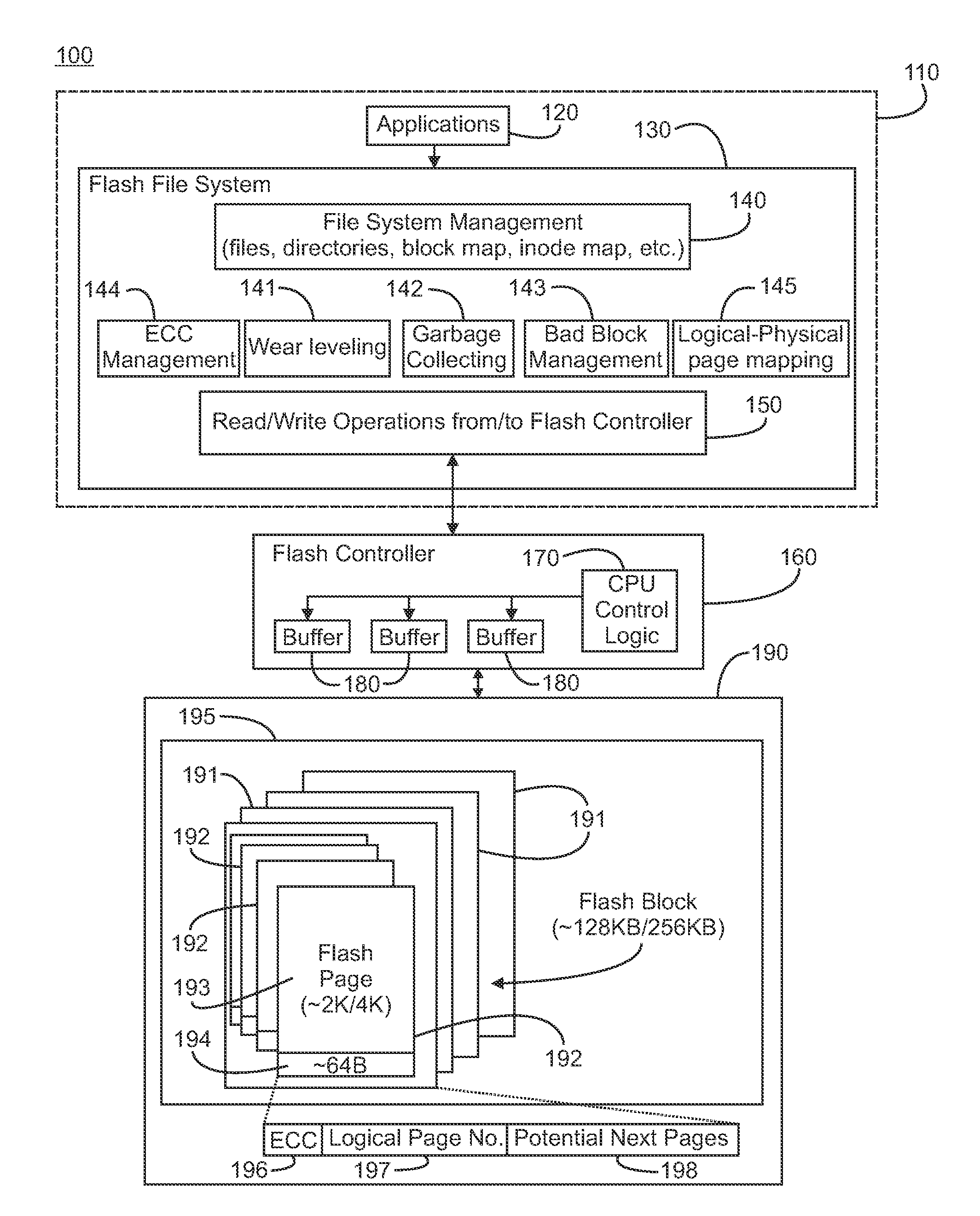 Storing Multi-Stream Non-Linear Access Patterns in a Flash Based File-System