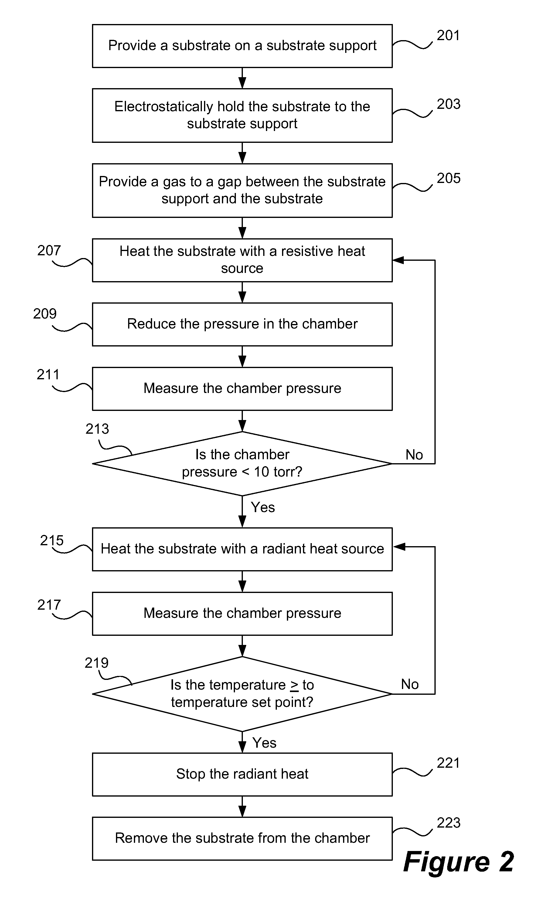 Load lock design for rapid wafer heating