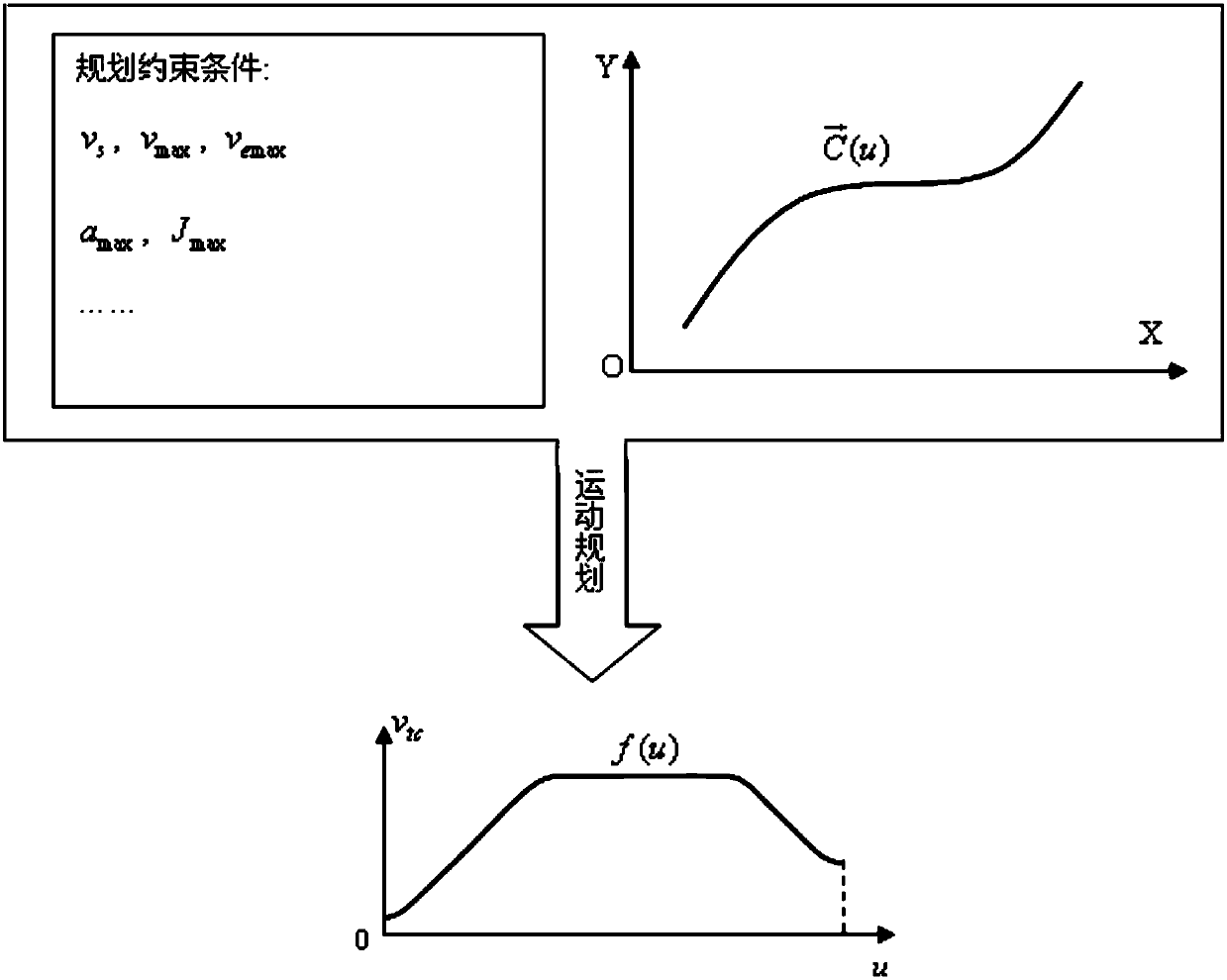 Direct Contour Control Method of Plane Cartesian Coordinate Motion System