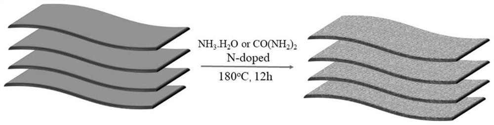 Nitrogen-doped MXene Pd-loaded catalyst as well as preparation method and application thereof