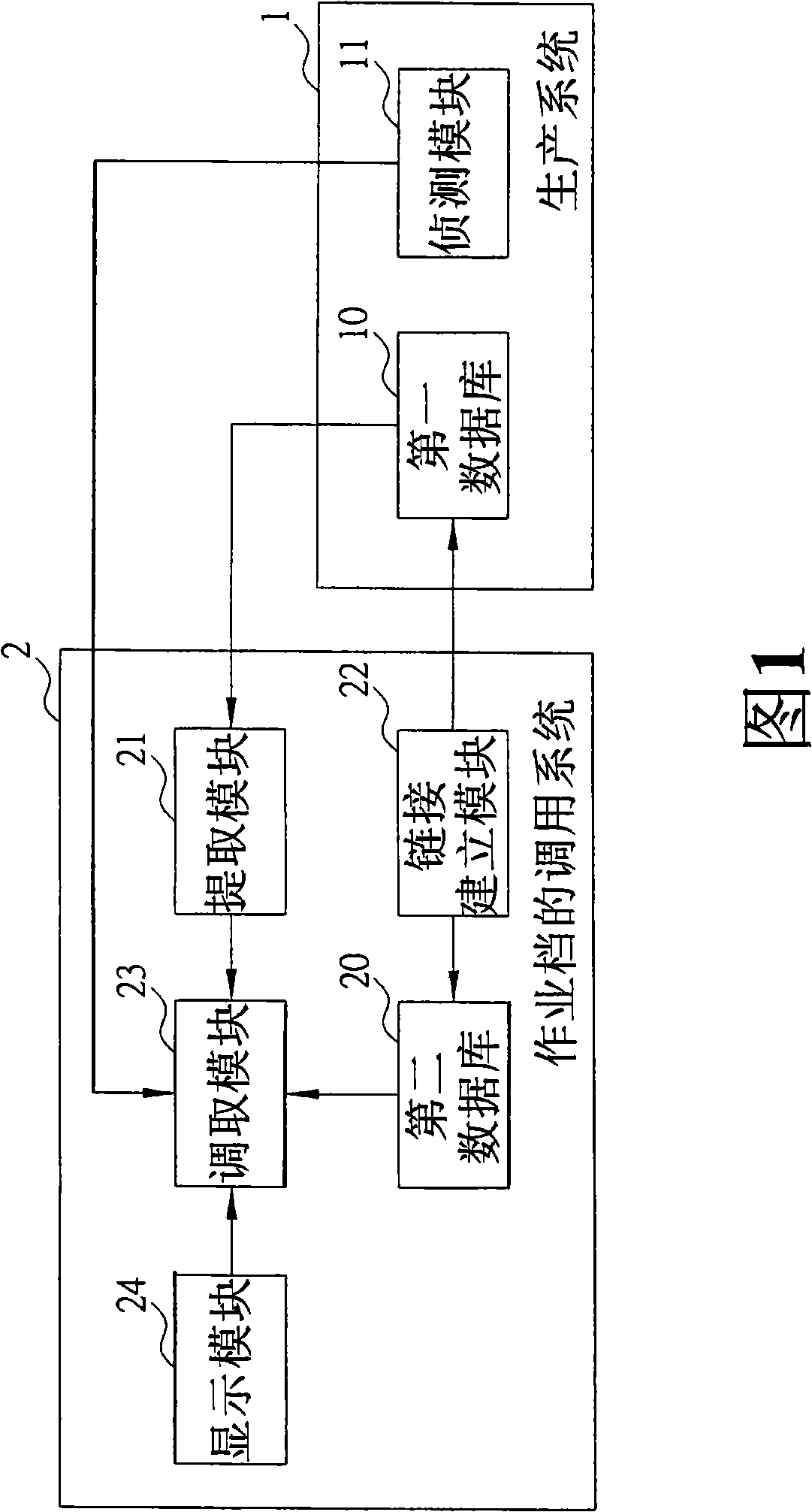 Assignments section calling system and method