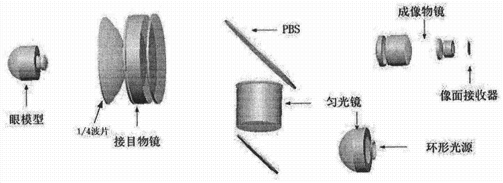 Method for eliminating stray light of fundus camera