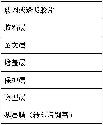 Transfer printing film for back face transfer printing of glass or transparent film and production and usage method