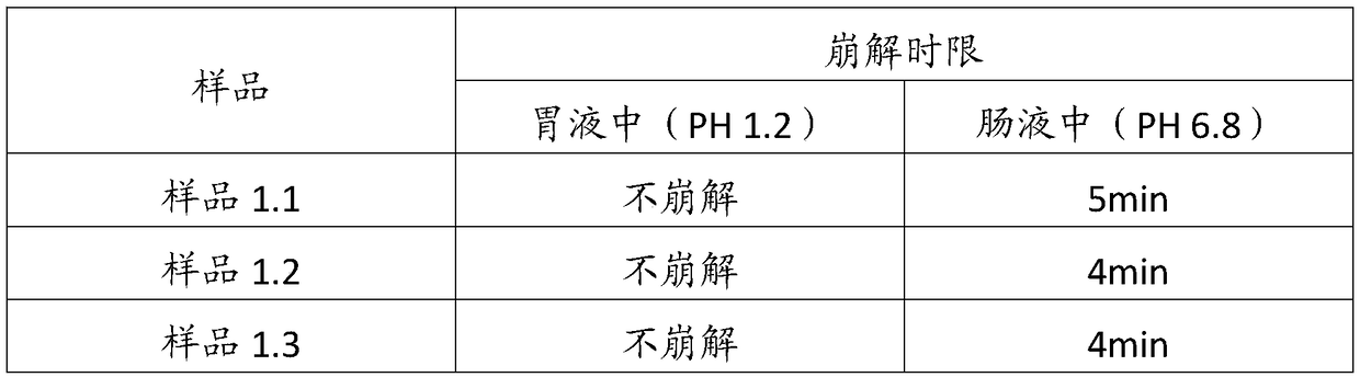 Coprophilous fungi positioning transplantation method