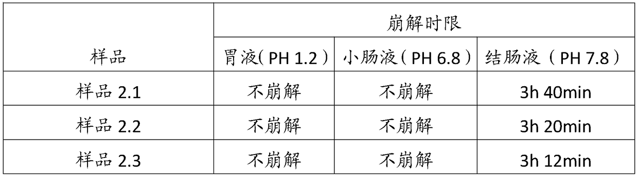 Coprophilous fungi positioning transplantation method