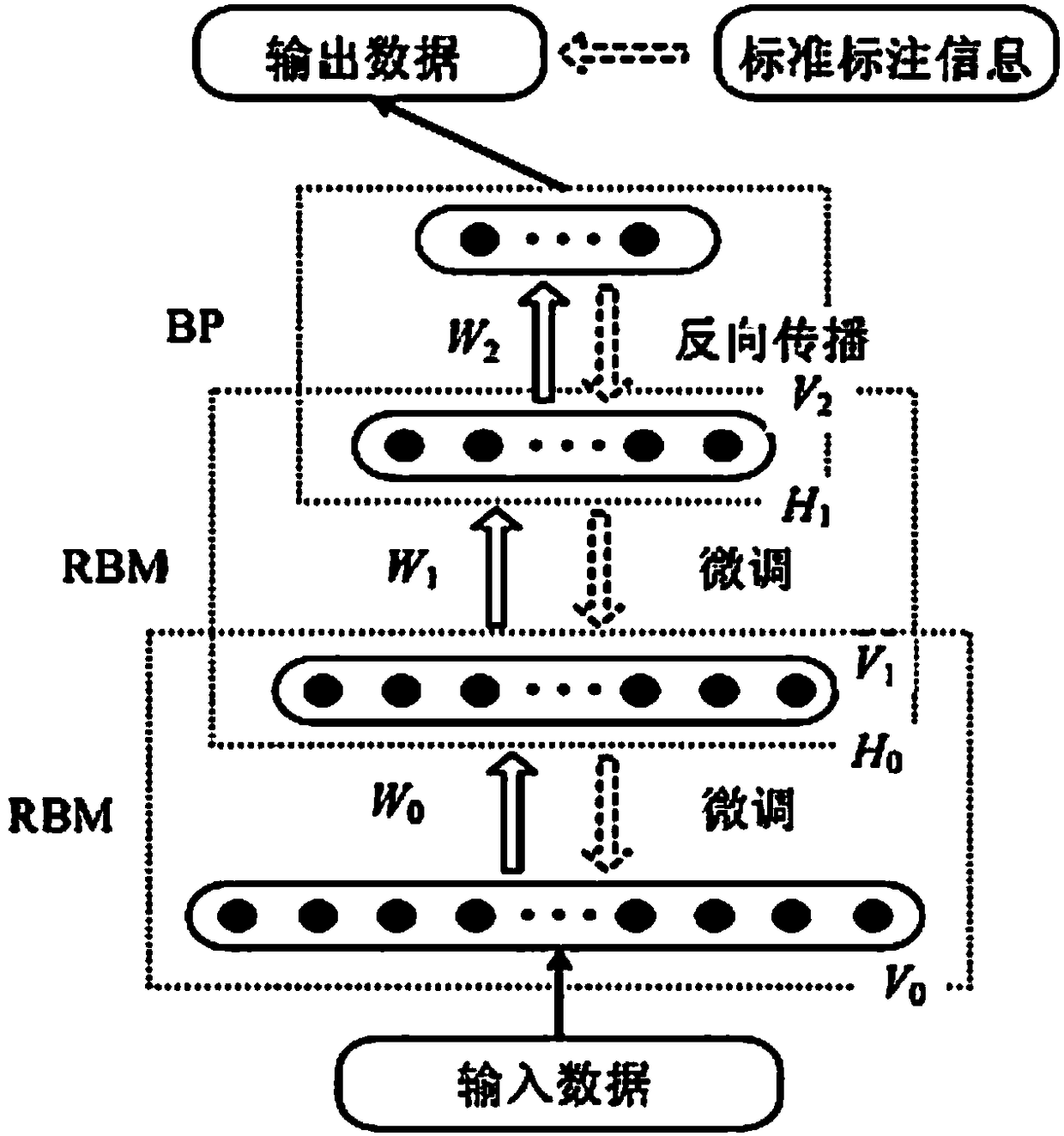 24-hour electric power load prediction method