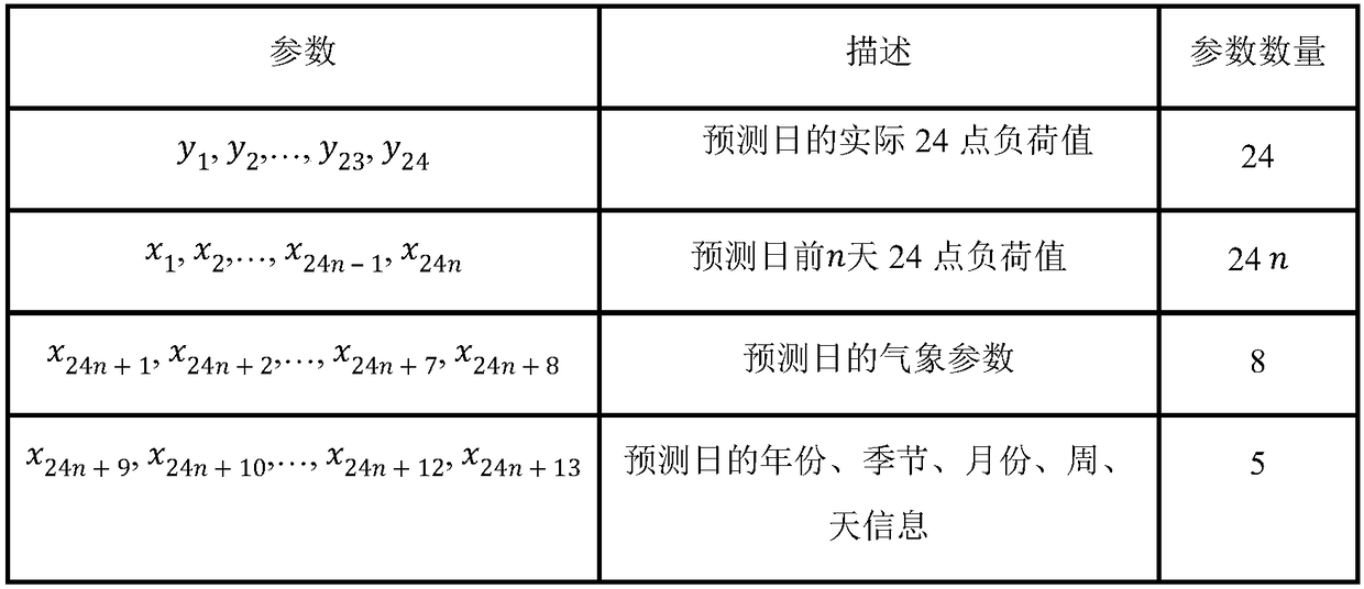 24-hour electric power load prediction method