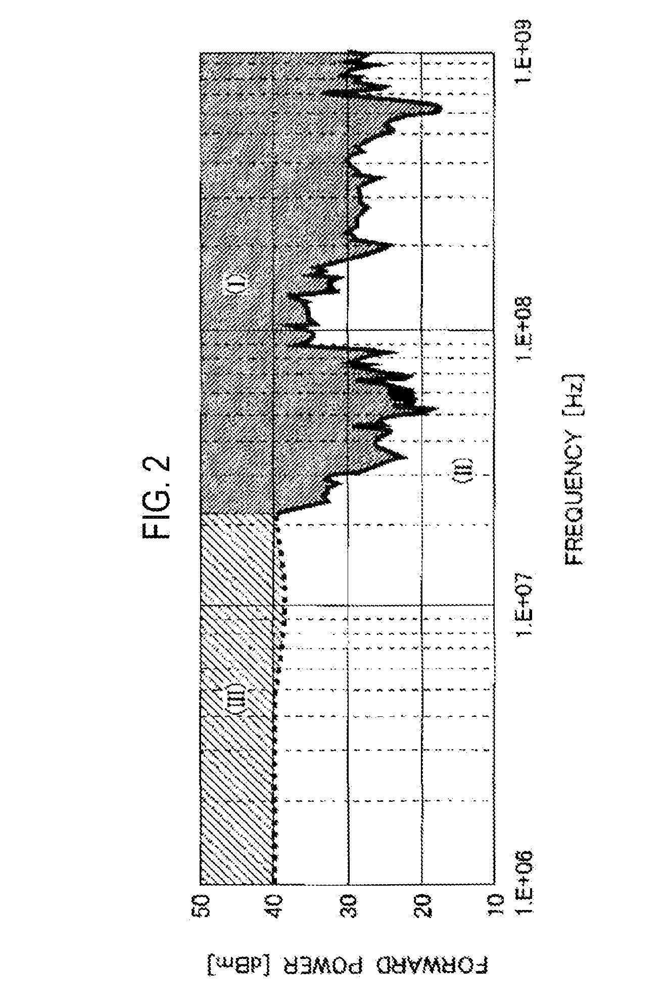 Method of evaluating device including noise source