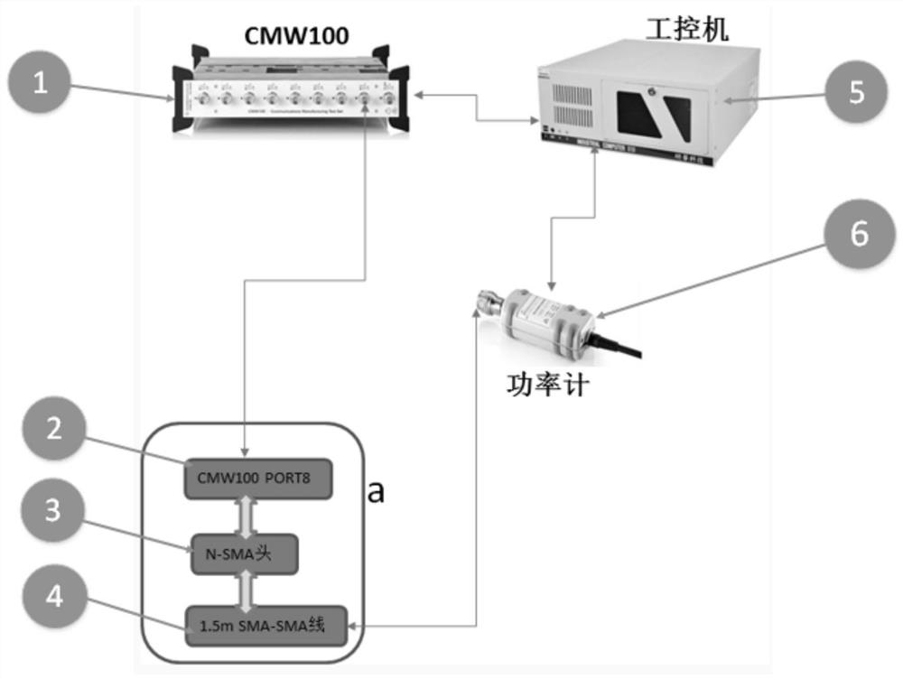 Line loss calibration method, device and system and computer readable storage medium