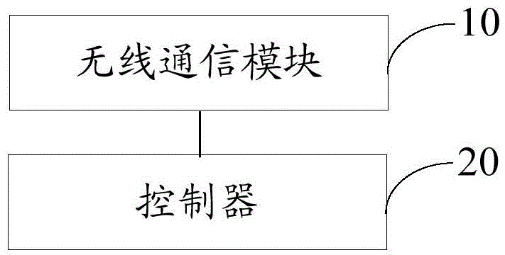 Wireless communication control system and method