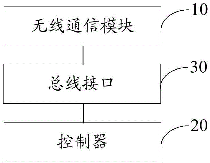 Wireless communication control system and method