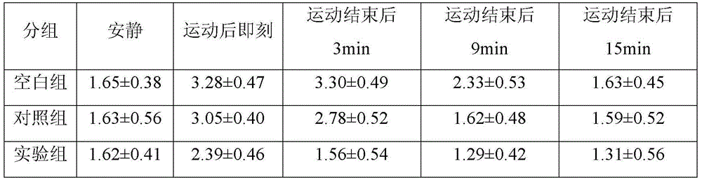 Health-care food for relieving physical fatigue, and preparation method thereof