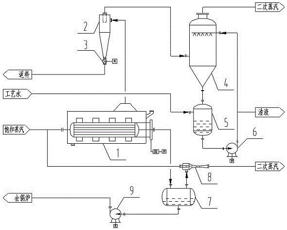 Method for vinasse tube bank type drying and exhaust gas and steam condensed liquid heat recycling