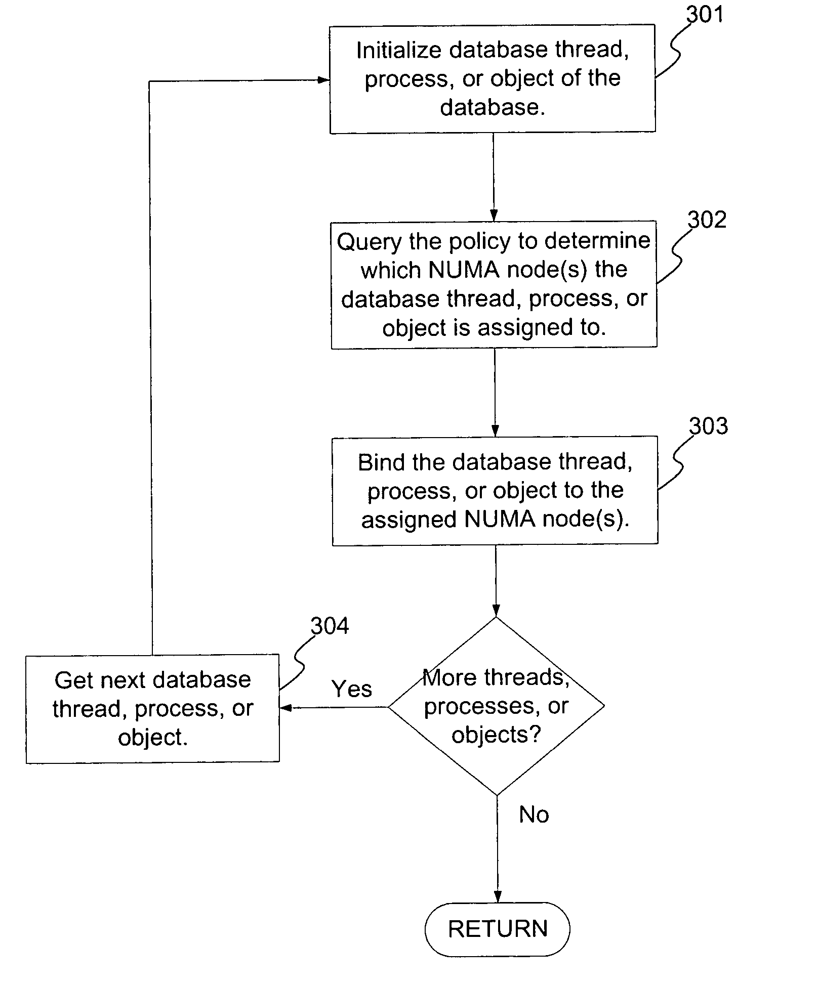 System and method for optimally configuring software systems for a NUMA platform