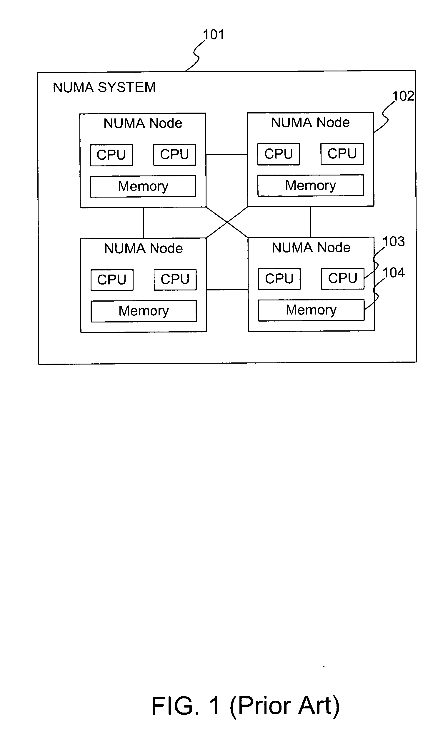 System and method for optimally configuring software systems for a NUMA platform