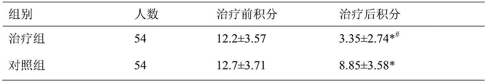 Medicine composition for treating primary dysmenorrhea accompanied by acne and preparation method thereof