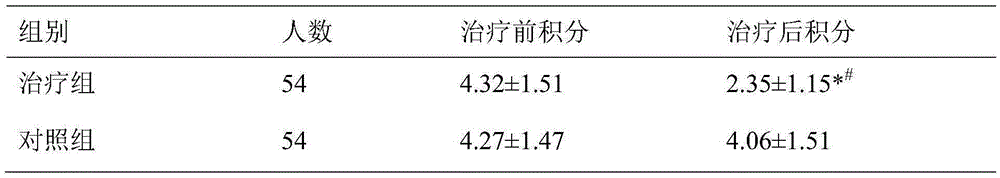 Medicine composition for treating primary dysmenorrhea accompanied by acne and preparation method thereof