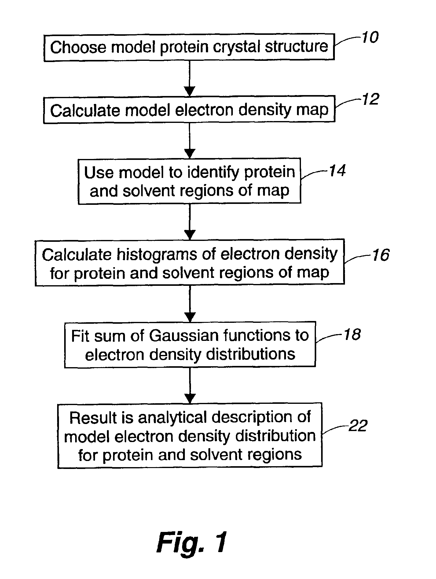 Likelihood-based modification of experimental crystal structure electron density maps