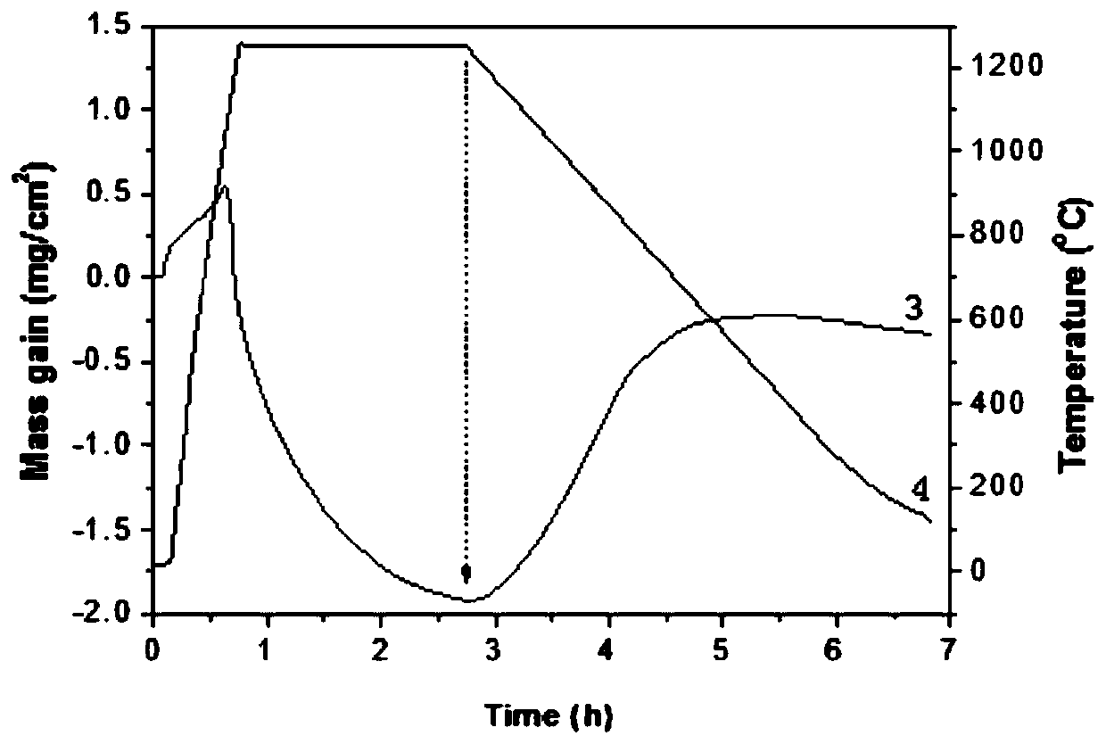 Method for reducing steel oxidation decarburization and application thereof