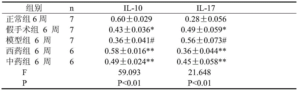 Health wine for preventing and treating atherosclerosis and preparation method thereof