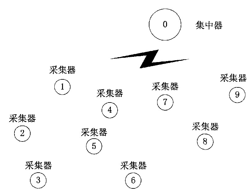 Efficient wireless meter reading method for automatic network router