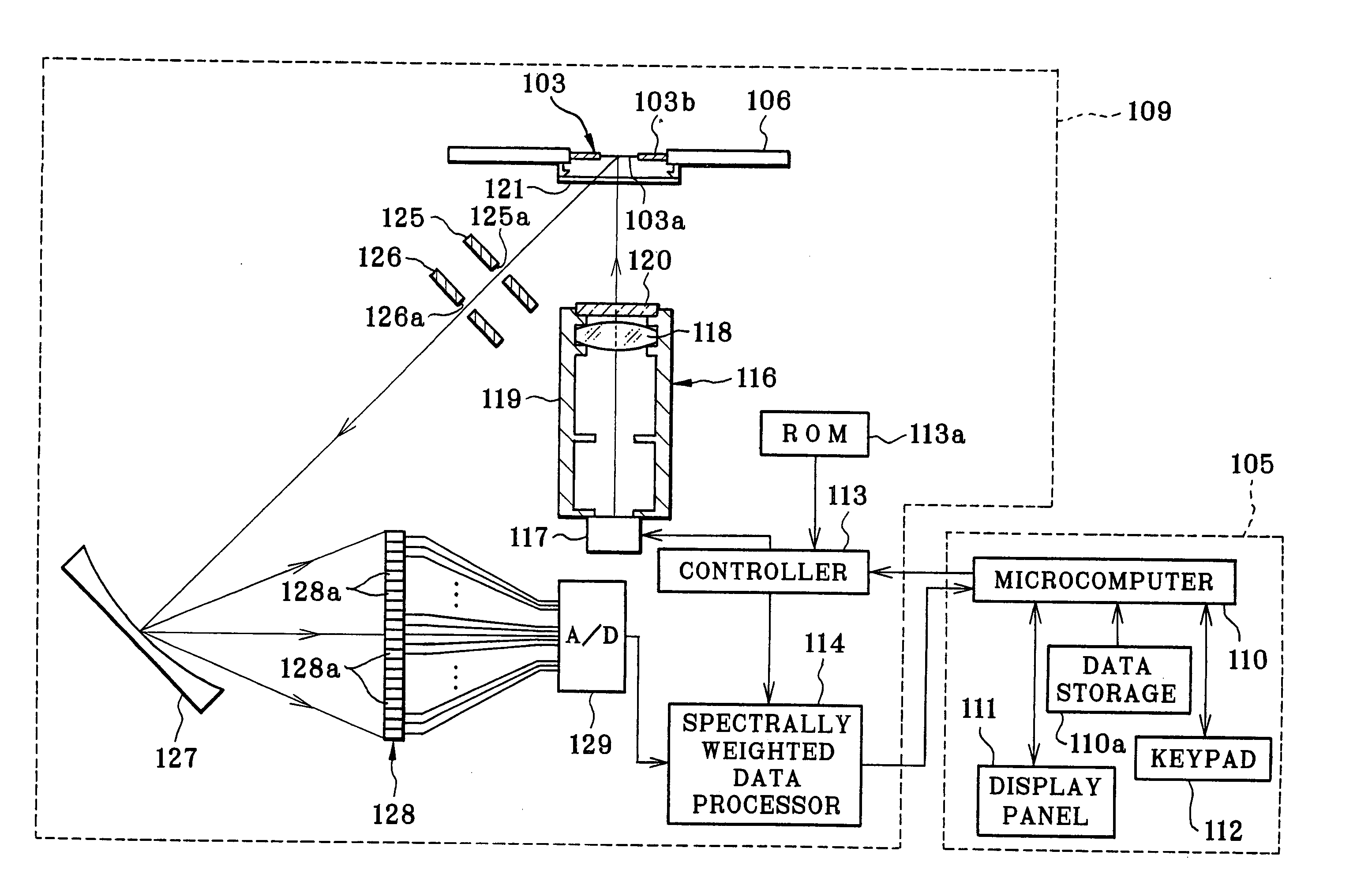 Light measuring device, biochemical analyzer, biochemical analysis method, and spectrophotometer