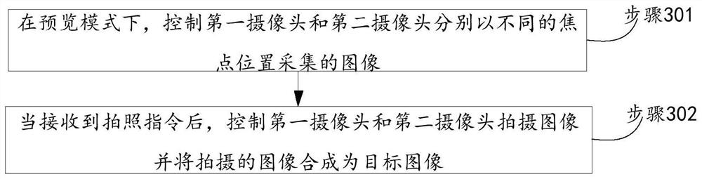 A dual-camera-based imaging method, mobile terminal and storage medium