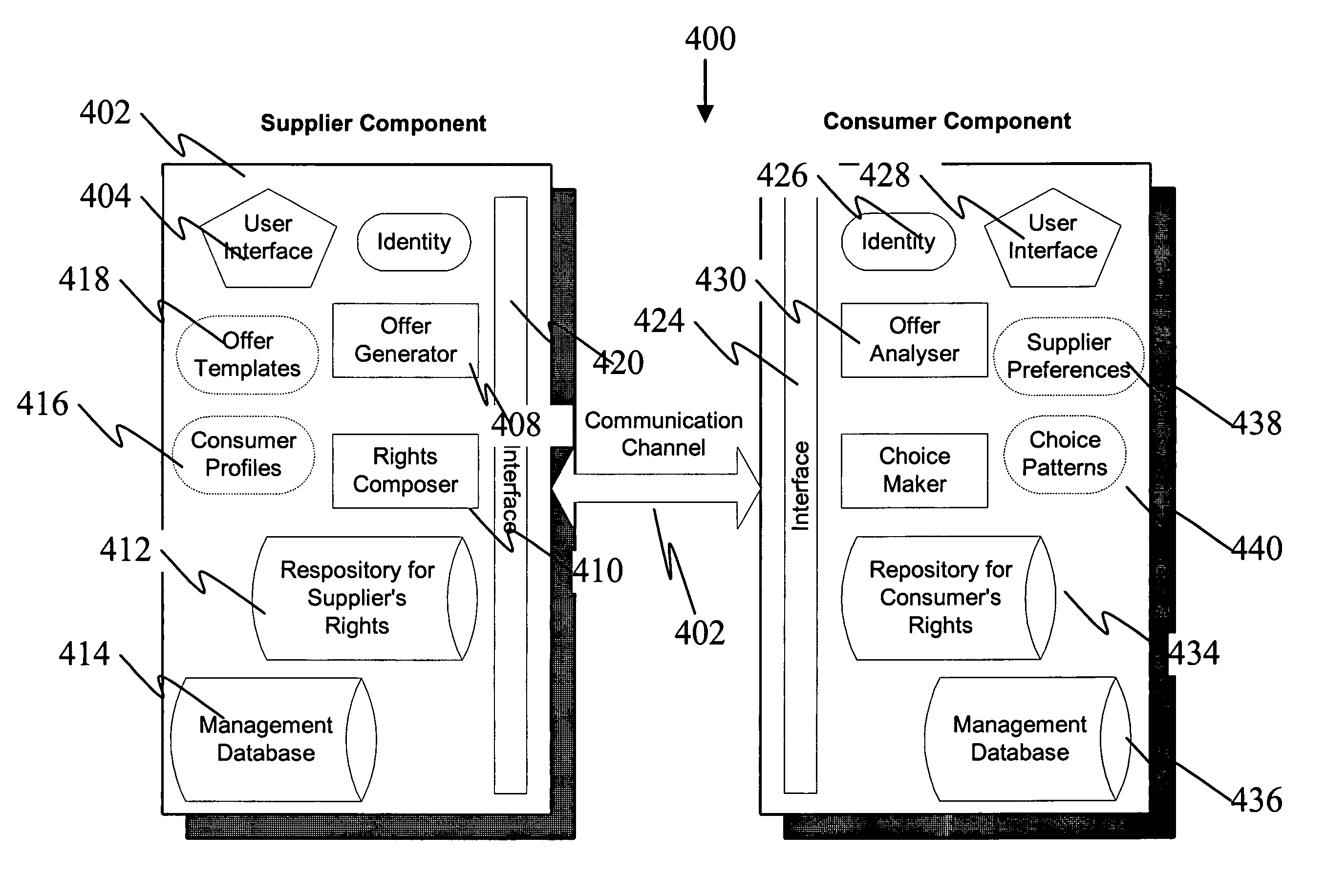 System and method for rights offering and granting using shared state variables