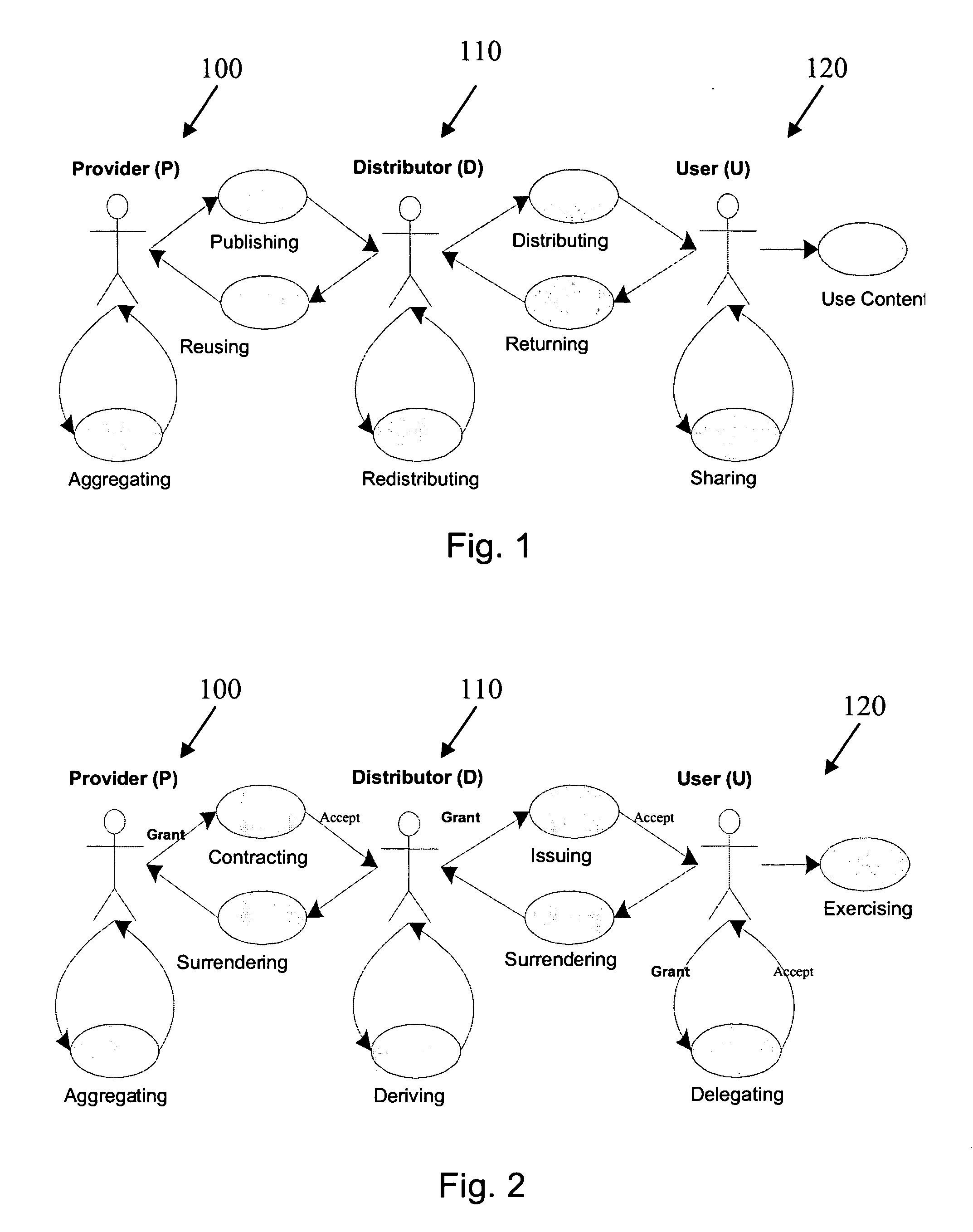 System and method for rights offering and granting using shared state variables