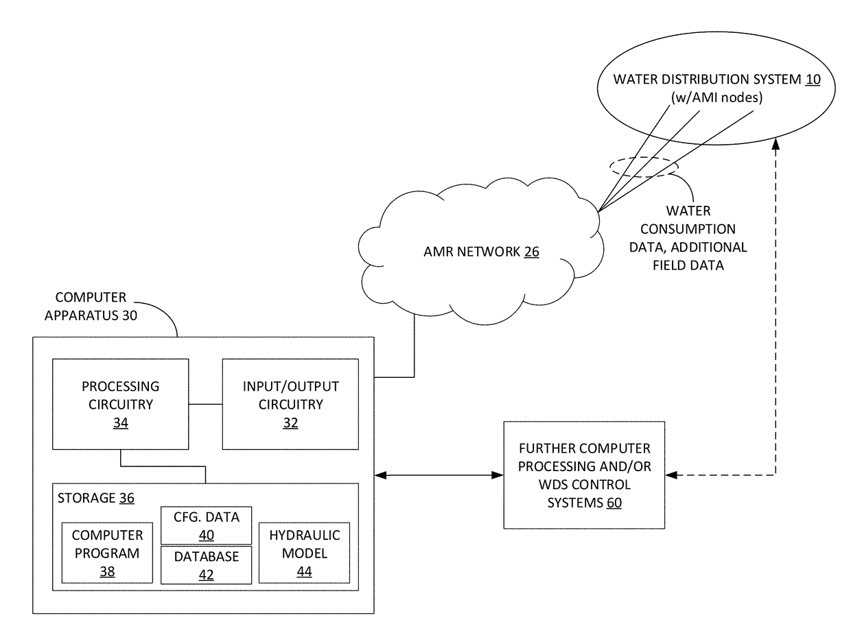 Method and apparatus for model-based leak detection of a pipe network