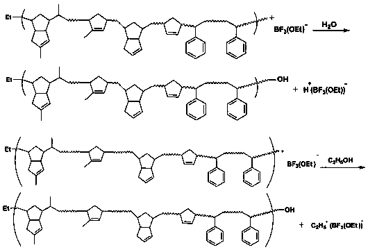 Vermiculite composite filter aid with chain termination properties and preparation method thereof