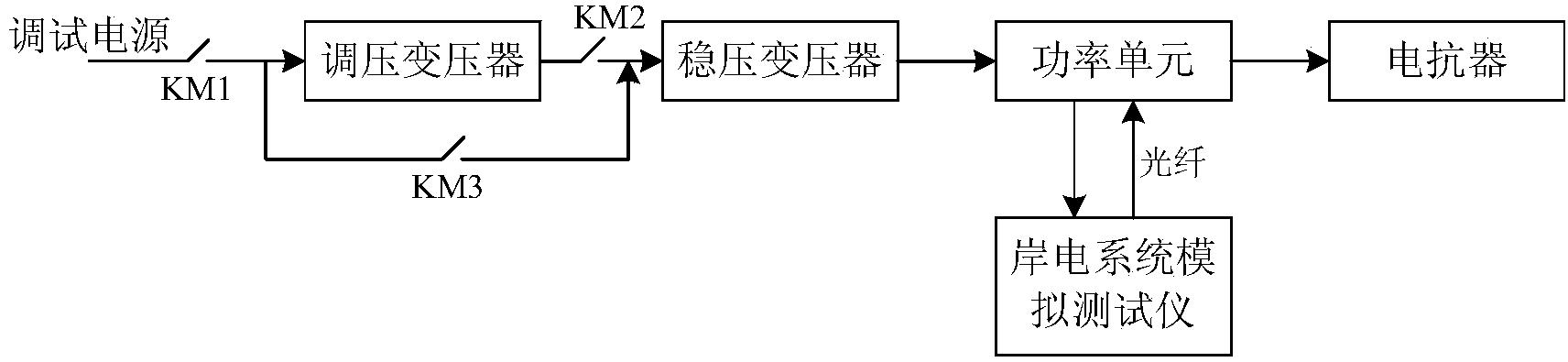 Power unit debugging system of shore power supply