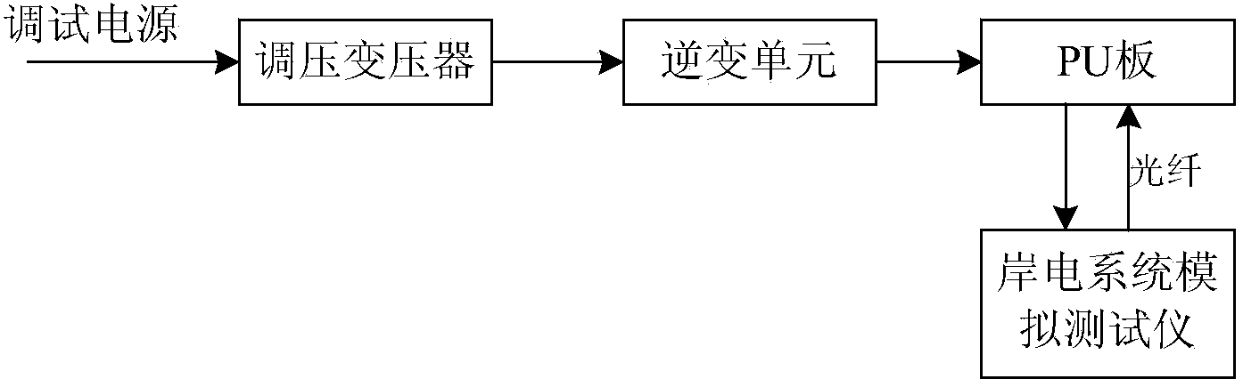 Power unit debugging system of shore power supply