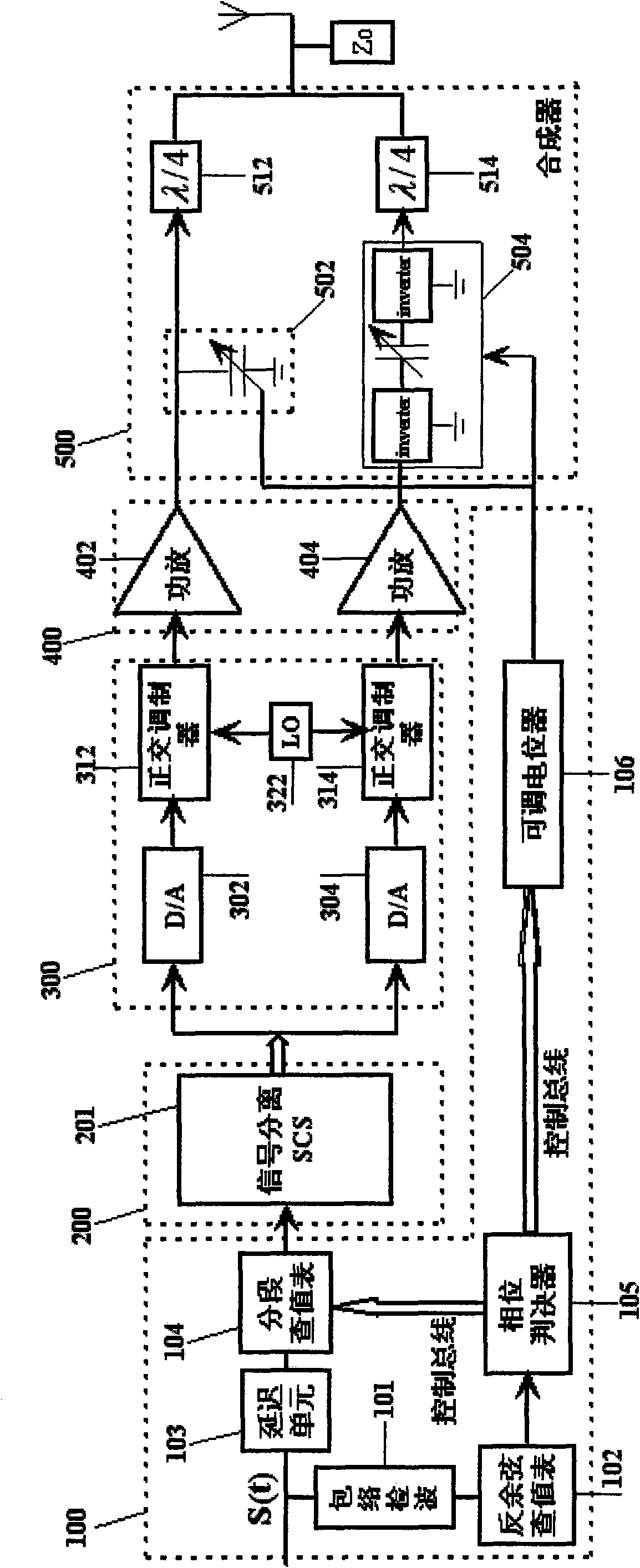 High-efficiency linear LINC transmitter