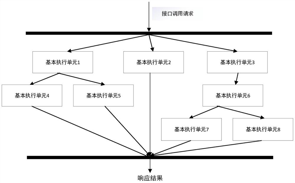 Interface configuration method, interface calling method and related device