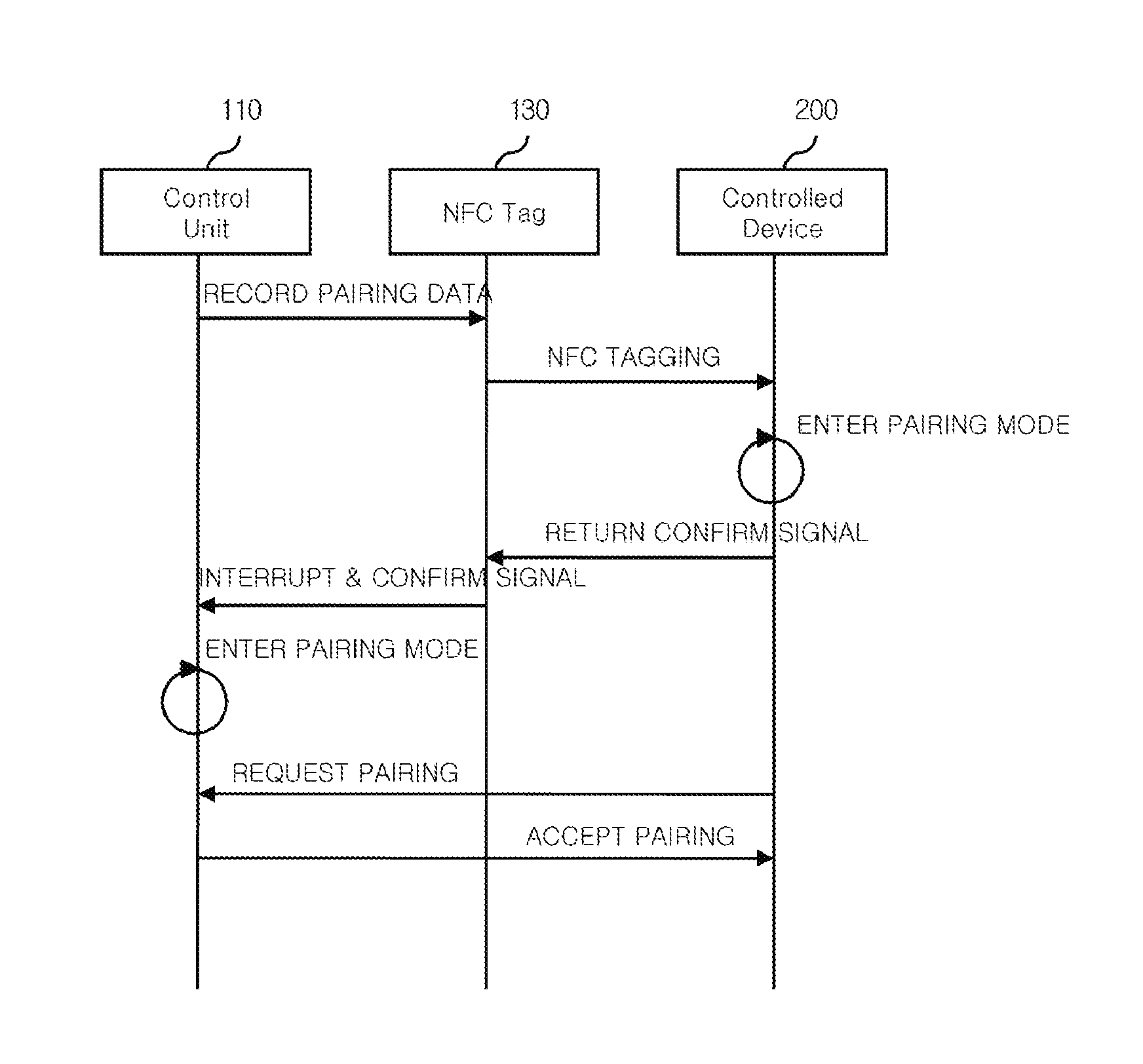 Apparatus and method for auto-pairing of remote controller using NFC tag