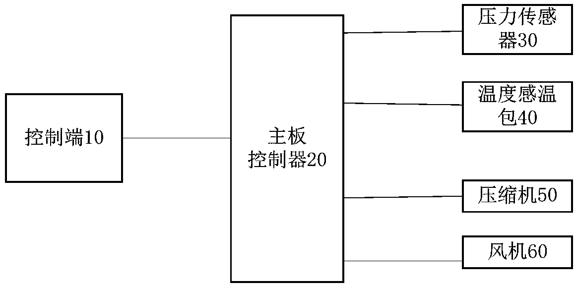 Chiller control method and device