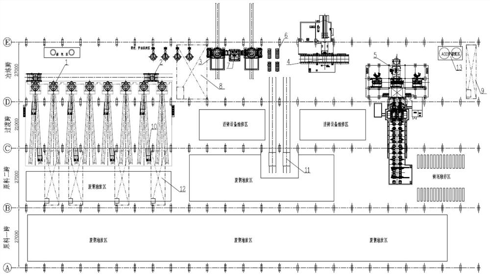 Economical chromium-manganese stainless steel smelting production method and system