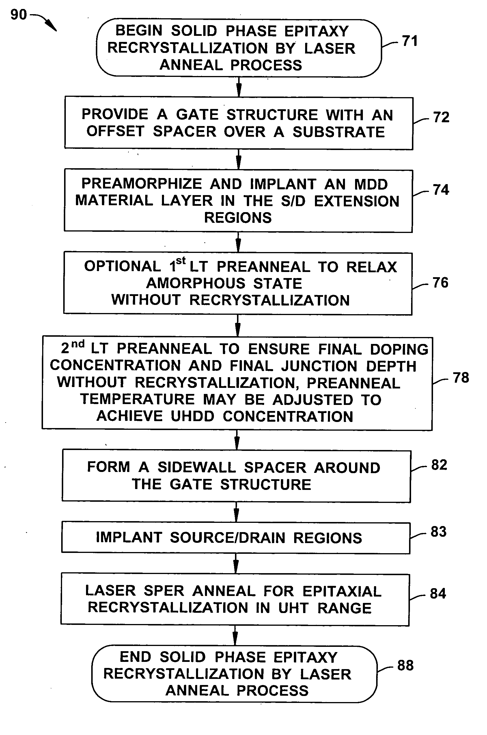 Solid phase epitaxy recrystallization by laser annealing