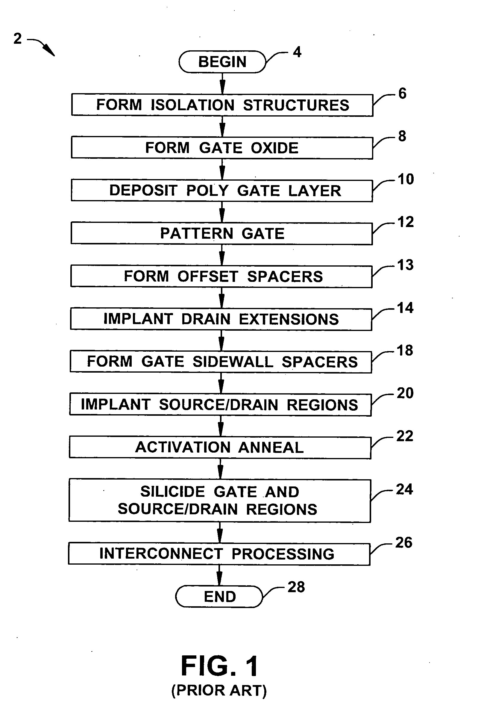 Solid phase epitaxy recrystallization by laser annealing