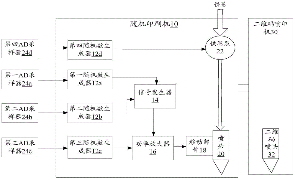 Electronic texture printing system, electronic texture anti-counterfeiting marker and product package