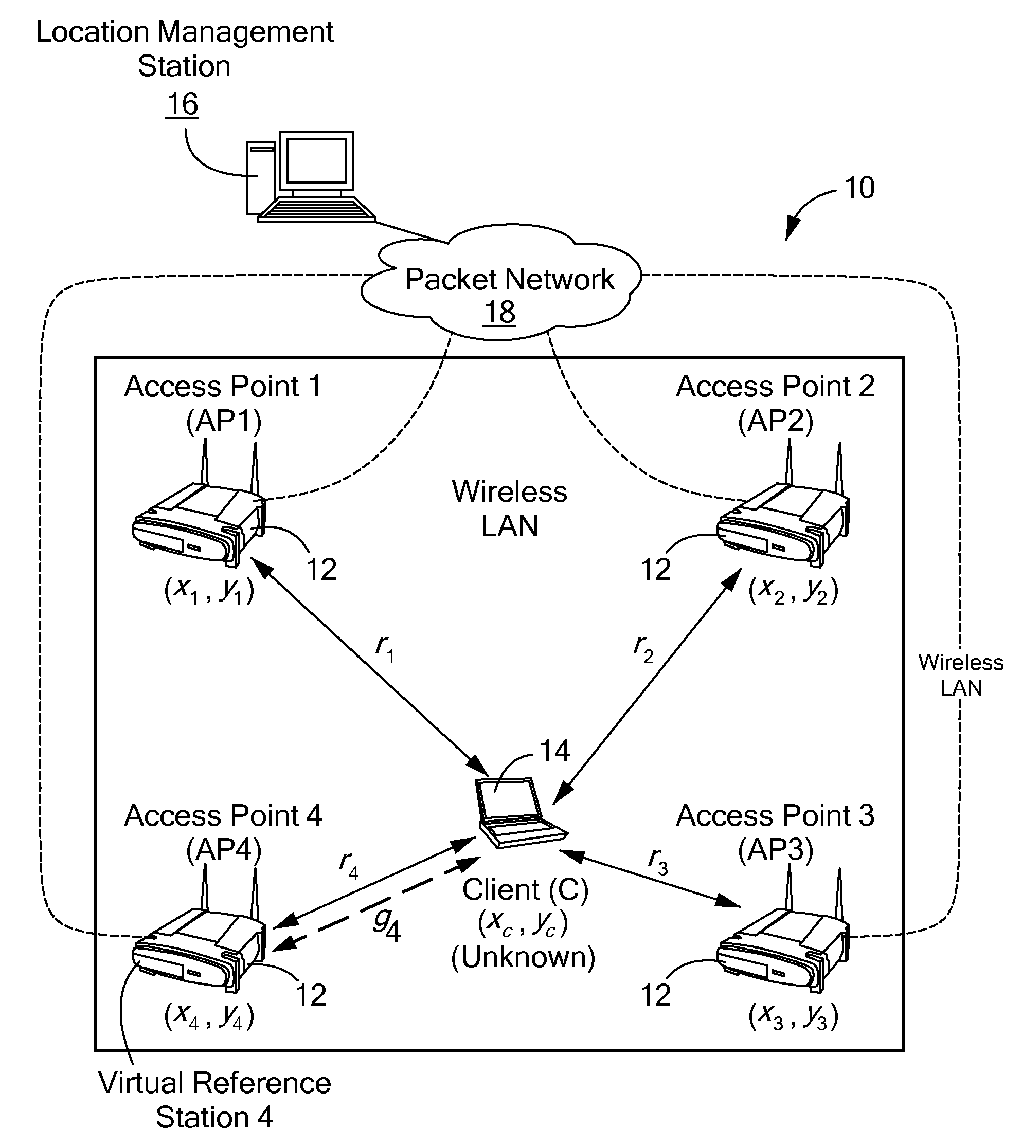 Method and system for wireless lan-based indoor position location