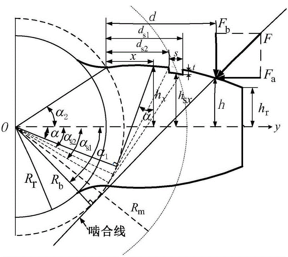 Peeled-off gear meshing model based on meshing stiffness