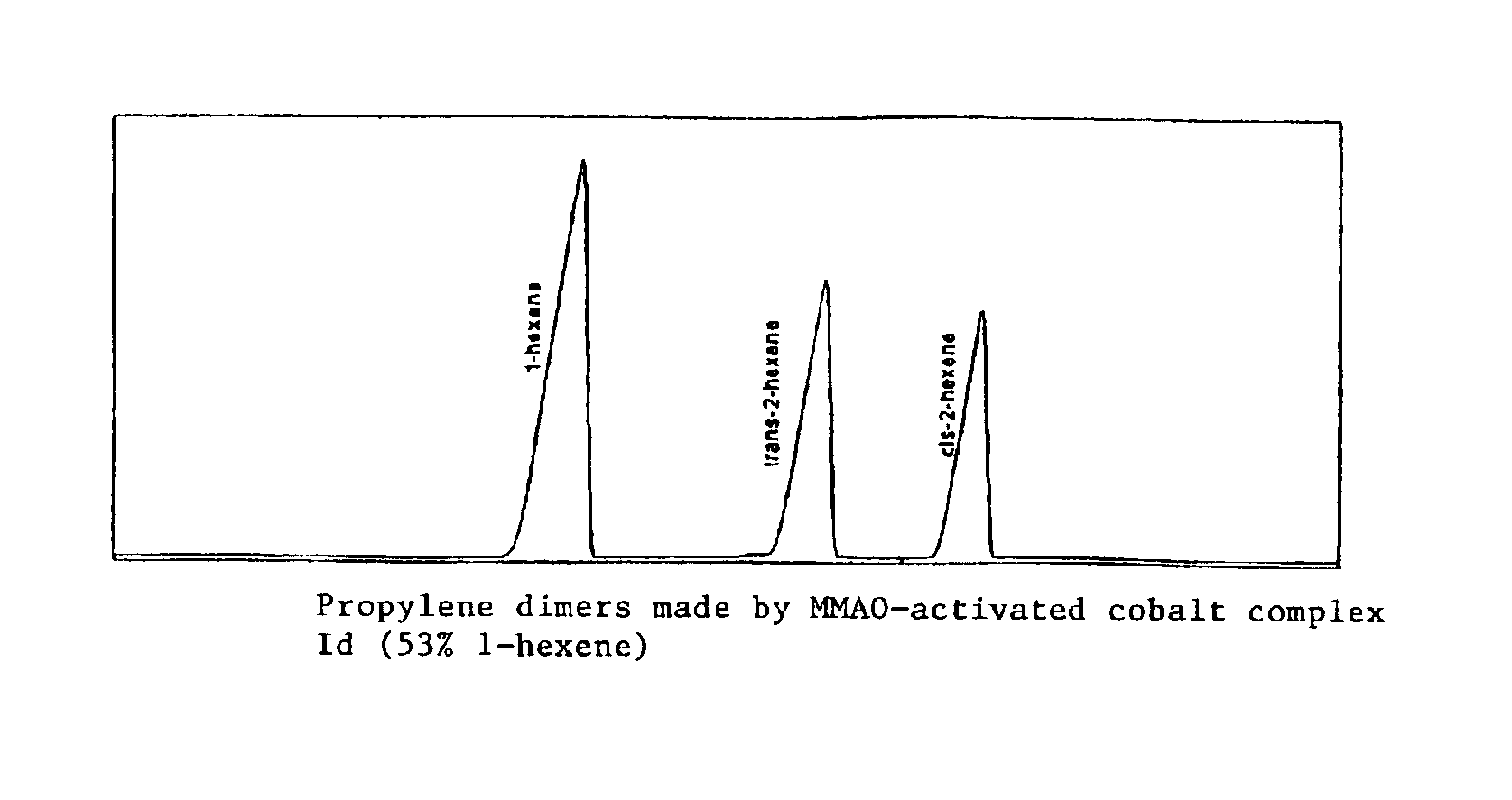 Selective isomerization and linear dimerization of olefins using cobalt catalysts