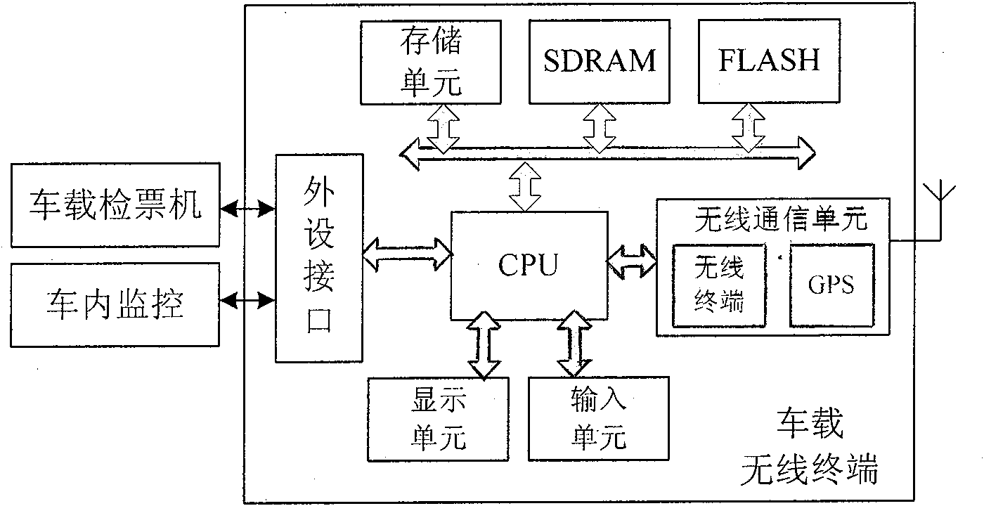 Vehicle wireless communication method and system