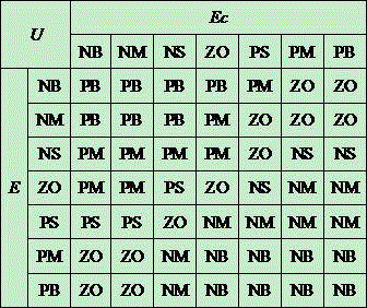 A sterilization and disinfection solution preparing device and a mixed liquor PH value regulating and controlling method