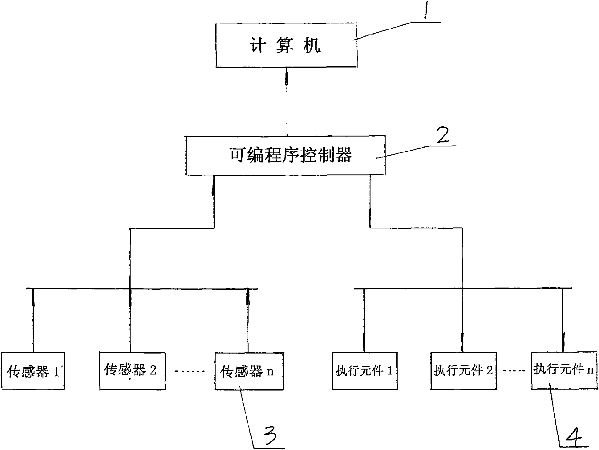 Methane fermentation intelligent management system