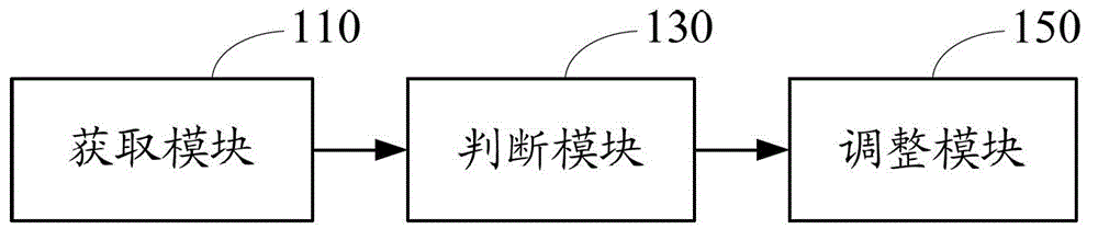 Laser energy control method and system