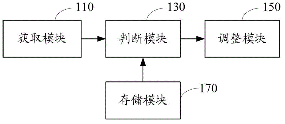 Laser energy control method and system